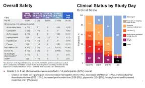 Maybe you would like to learn more about one of these? Safety And Efficacy Of Remdesivir In A Pediatric Covid 19 Population