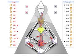 Jovian Archive Alchemy Design Human Design System Chart