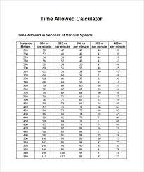How to calculate time cards. Free 8 Sample Time Card Calculators In Pdf