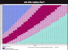 vaping sub ohm watts chart www bedowntowndaytona com