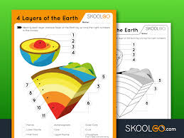 Layers of earth by sofia_79318: 4 Layers Of Earth Free Worksheet For Kids By Skoolgo Com