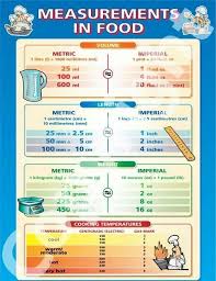 Pin By Kamala Dukkipati On Cooking Food Tech Nutrition Poster Food Design