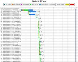 Reading Website Speed Metrics From Webpagetest Tinkeredge