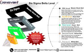 Lean Six Sigma Training Lean Six Sigma Black Belt Interview Techniques