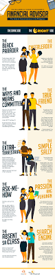 Salaries range from 11,300 php (lowest average) to 199,000 php (highest average, actual maximum salary is higher). The Millennials Guide To Choosing A Financial Advisor