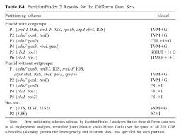 Image result for Anthospermum whyteanum