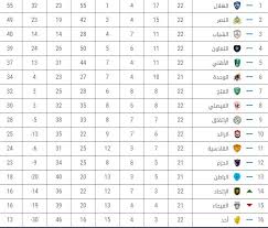 الممتاز، دوري ابطال اوربا، الدوري المصري الاهلي ضد الزمالك alostora live يذيع بث مباشر روابط اهم مباريات اليوم بدون تقطيع، روابط الاسطورة لبث مباشر المباريات ينقل الاسطورة لايف اتش دي جميع مباريات القمة العربية والعالمية والقنوات المحلية والدولية في جميع أنحاء. ØªØ±ØªÙŠØ¨ Ø§Ù„Ø¯ÙˆØ±ÙŠ Ø§Ù„Ø³Ø¹ÙˆØ¯ÙŠ Ø¨Ø­Ø« Google Word Search Puzzle Words Word Search