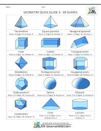 Math Formula For Geometry Akasharyans Com