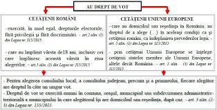 În monitorul oficial cu numărul 665 din data de 27 iulie 2020 a fost publicată legea nr. Ghidul Privind Instruirea Primarilor È™i Secretarilor UnitÄƒÈ›ilor Administrativ Teritoriale Cu Privire La Sarcinile Ce Le Revin In Vederea OrganizÄƒrii È™i DesfÄƒÈ™urÄƒrii In Bune CondiÈ›ii A Alegerilor Pentru AutoritÄƒÈ›ile AdministraÈ›iei Publice Locale Din Anul