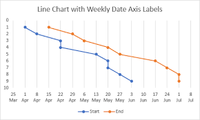 Gantt Chart With Nice Date Axis Peltier Tech Blog
