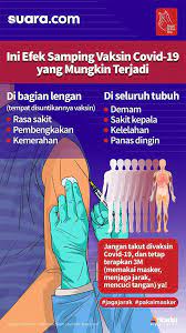 Sebagian besar efek yang terjadi disebut sebagai respons wajar dari sistem imun. Infografis Ini Efek Samping Vaksin Covid 19 Yang Mungkin Terjadi