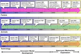 Check spelling or type a new query. Endogenous Animal Models Of Intracranial Aneurysm Development A Review Springerlink
