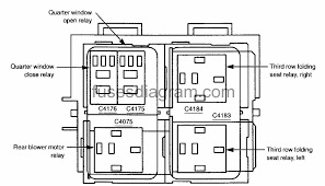 Ford expedition passenger compartment fuse panel the fuse panel is located. Fuses And Relays Box Diagram Ford Expedition 2