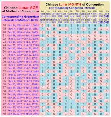 Chinese Gender Predictor 2019 The Baby Calendar Explained