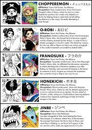 A Complete Guide To Every Character In The Wano Arc The Library Of Ohara Arc Character One Piece Anime
