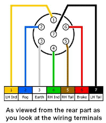 Wiring diagram 4 wire ac condenser fan motor wiring. Wiring 3 Phase Plugs Trailer Light Wiring Trailer Wiring Diagram Welding Trailer