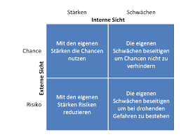 Check spelling or type a new query. Swot Analyse Grundlagen Marketingstrategie