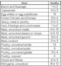 Hamburger and other ground meats can be frozen three to four months, according to the food safety information provided by government agencies. Does Frozen Food Generally Last Forever As Long As It Stays Frozen Quora