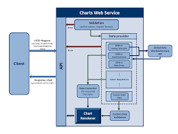 charts web service api guide part of project picasso