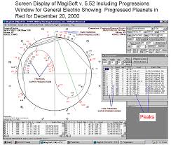 Financial Astrology Software And First Trade Data Ge