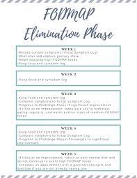 Fodmap Elimination Phase Timeline And Schedule Amy Lorraine Nutrition Fodmap Elimination Diet Low Fodmap Diet Recipes Fodmap