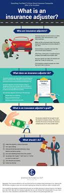 You will have to prove that your injuries were as a result of negligence from the defendant. Houston Car Accident Lawyer Experienced Car Accident Lawyer Near Me