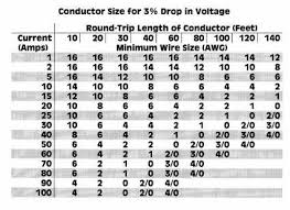 battery placement and wiring 24v page 1 iboats boating