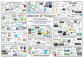 If you're looking for an iot partner to help you serve your customers better, we have just the thing for you! Internet Of Things Sector Update Venture Scanner