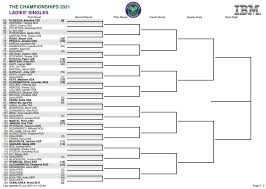 Barty promises to be a contrast in styles. Wimbledon 2021 Women S Singles Draw Prediction