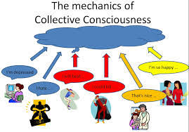 Consciousness, whether it be individual or collective, derives its force, its vitality, from strong representations. Collective Consciousness Assignment Point