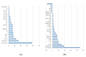 View a financial market summary for gme including stock price quote, trading volume, volatility, options volume, statistics, and other important company data related to gme (gamestop) stock. Applied Sciences Free Full Text Using Machine Learning And Candlestick Patterns To Predict The Outcomes Of American Football Games Html