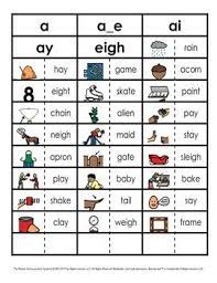This teaches students to identify letters based on their sounds. Vowel Phonics Patterns Picture And Word Sorts Long A A A E Ai Ay Eigh Phonics Word Sorts Phonics Words
