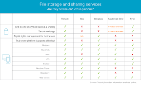 Tresorit Offers Encrypted Cloud Storage For Linux Businesses