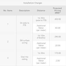 Here are our most popular plans. Faq For Sme Broadband Unifi Tm Maxis Broadband Time Internet Sme Broadband
