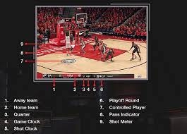 Ps4 ys viii lacrimosa of dana video juegos ps4 1100 hnl. Nba Live 18 Controles De Juego Para Playstation 4 En Nba Live 18