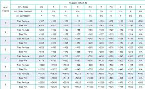 63 logical nfl football public betting chart