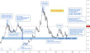 bal stock price and chart asx bal tradingview