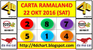 Prediction Magnum4d Sports Toto 4d And Da Ma Cai 1 3d For