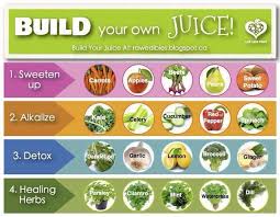 Juicing Chart Sweet Healthy Juices Juicing Recipes Juice