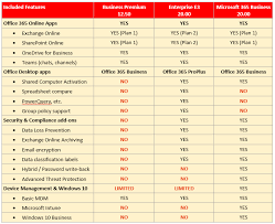Still Considering Office 365 E3 Think Again Itpromentor