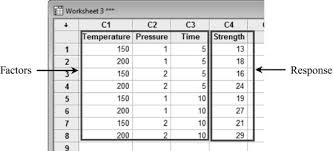 Only the digits 4 to 9 are used; 26 2 Design Matrix With Data Already In The Worksheet Industrial Statistics With Minitab Book
