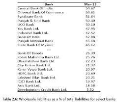Reserve Bank Of India Reports