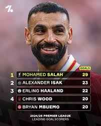 𝗗𝗟𝗟𝗟𝗪𝗗𝗗𝗗𝗟𝗟𝗟 Chelsea's results in 2023 😬