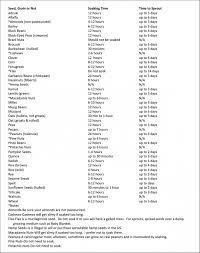 24 unique soaking times for nuts and seeds chart