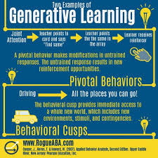 Download This Free Study Graphic For Your Bcba Exam Made By Rogue Aba On Two Examples Of Generative Learning Piv Bcaba Exam Behavior Analysis Behavior Analyst