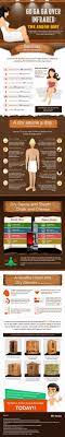 There Are So Many Wonderful Health Benefits You Can Gain By Just Sitting In Our Infrared Sauna Come Today And Try It Out For Sauna Benefits Dry Sauna Sauna