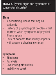 Image result for Conversion Disorder