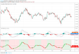 One of such features for traders is to. Vw Macd Indicateur Par Everget Tradingview