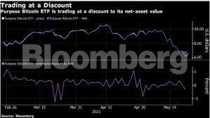 You may need to do a voluntary disclosure to the cra for your bitcoin holdings. Bitcoin Bitcoin Etf Backers See Canada Fund S Slump As Reason To Believe The Economic Times