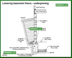 0231 Bw Lowering Basement Floors Underpinning Structure Structural Foundation Basement Flooring Floor Framing Basement